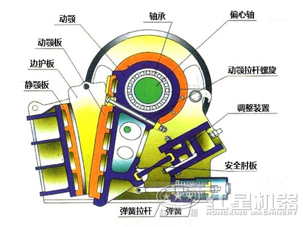 CJ鄂式粉碎機(jī)主要部件有哪些，如何維護(hù)