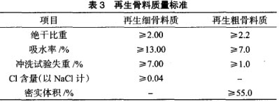 再生骨料質(zhì)量標(biāo)準