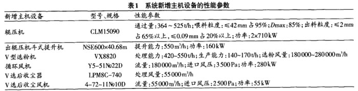 系統(tǒng)新增主機設(shè)備的性能參數(shù)