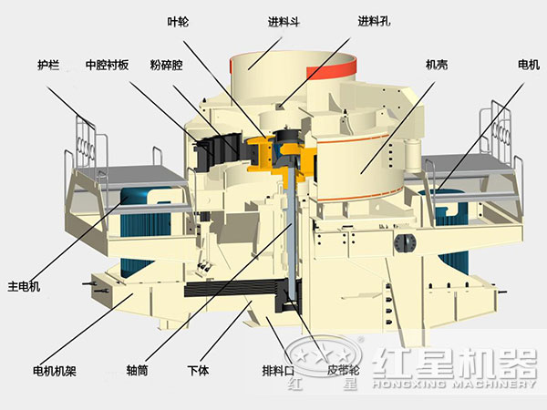 煤塊破碎用VSI破碎機(jī)結(jié)構(gòu)，深腔轉(zhuǎn)子，封閉式破碎