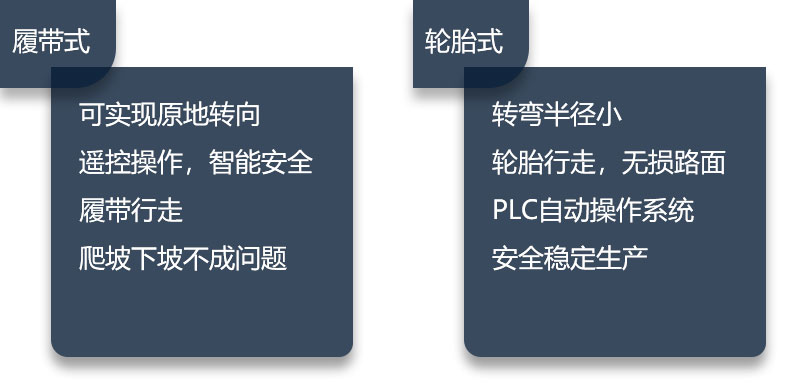 履帶移動制砂機(jī)與輪胎移動制砂機(jī)性能比拼