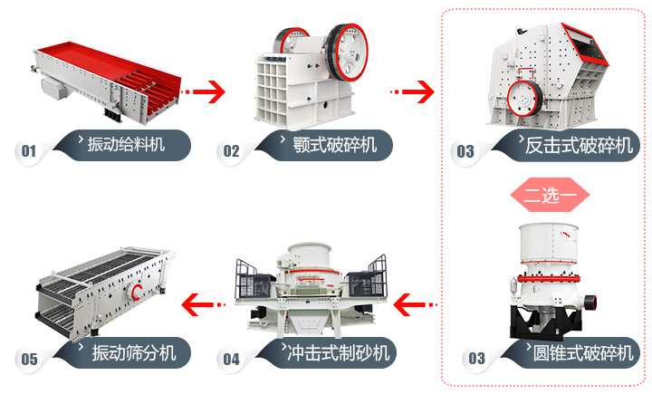 石頭加工成建筑用沙流程，多種方案，各有所長(zhǎng) 