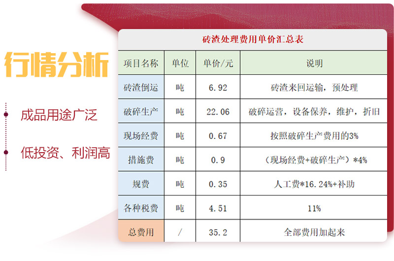 用輪胎式磚渣破碎機，投資前景一片光明 