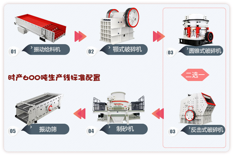 河卵石制砂生產(chǎn)線流程，更多配置等你來(lái)選 