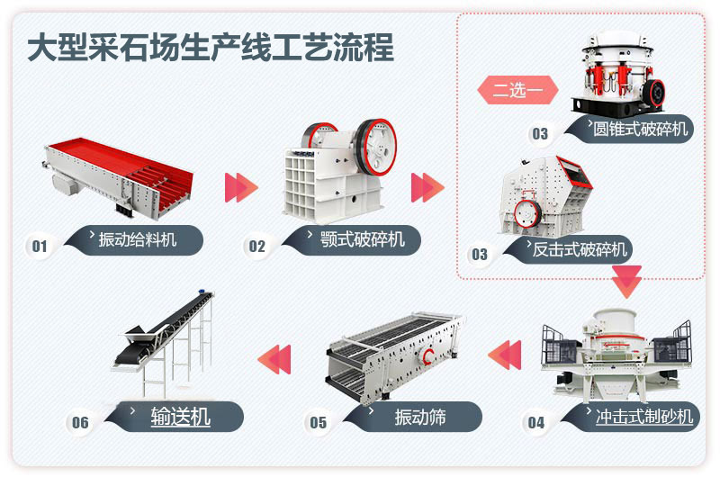 大型采石場(chǎng)生產(chǎn)線(xiàn)圖片_工藝流程