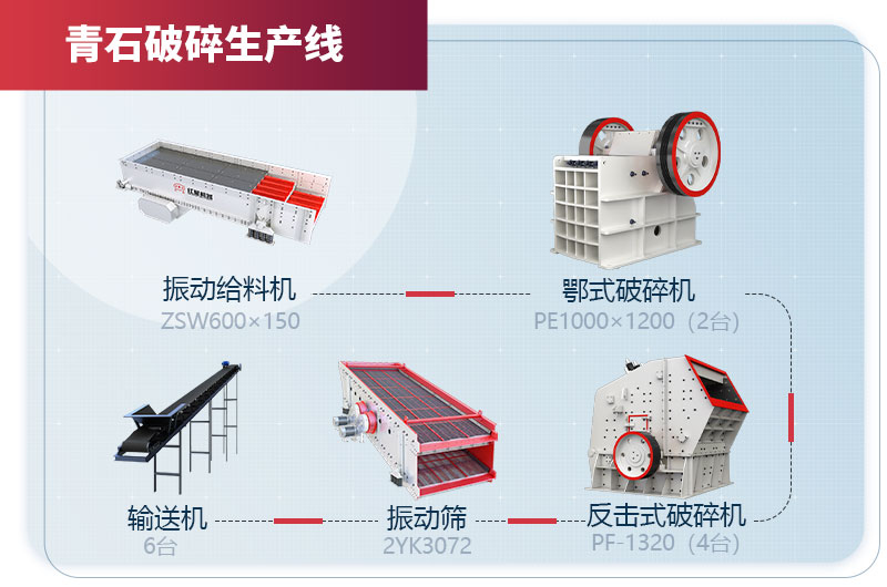 青石破碎生產(chǎn)流水線設(shè)備配置