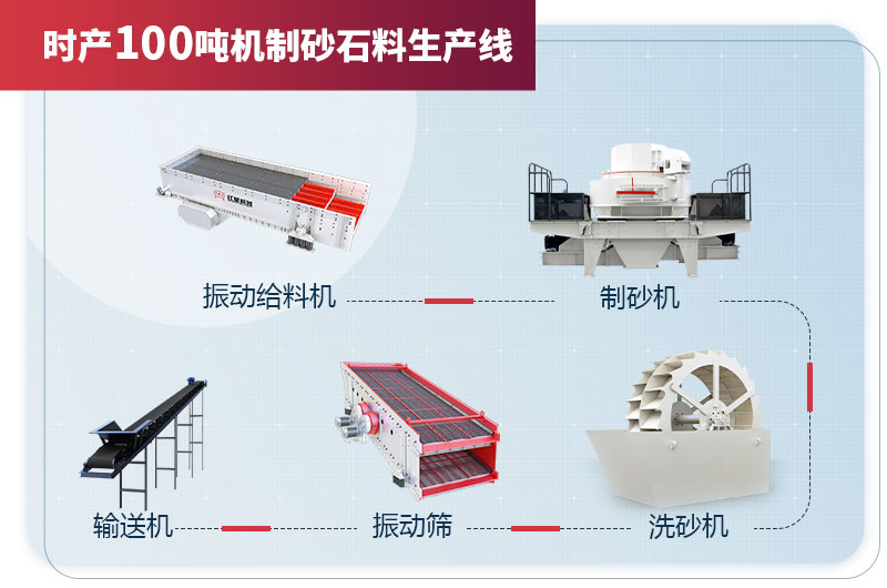 時產(chǎn)100噸機(jī)制砂石料生產(chǎn)線設(shè)備配置